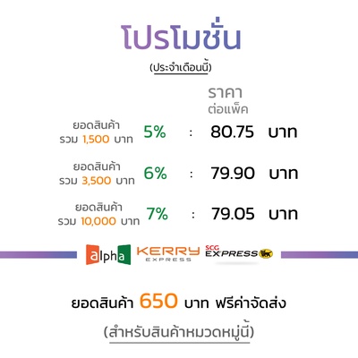 [100ซอง] ถุงแก้ว ปรุข้าง มีรู A4 (8.5x12+2นิ้ว) พลาสติกใส มีแถบกาว OPP