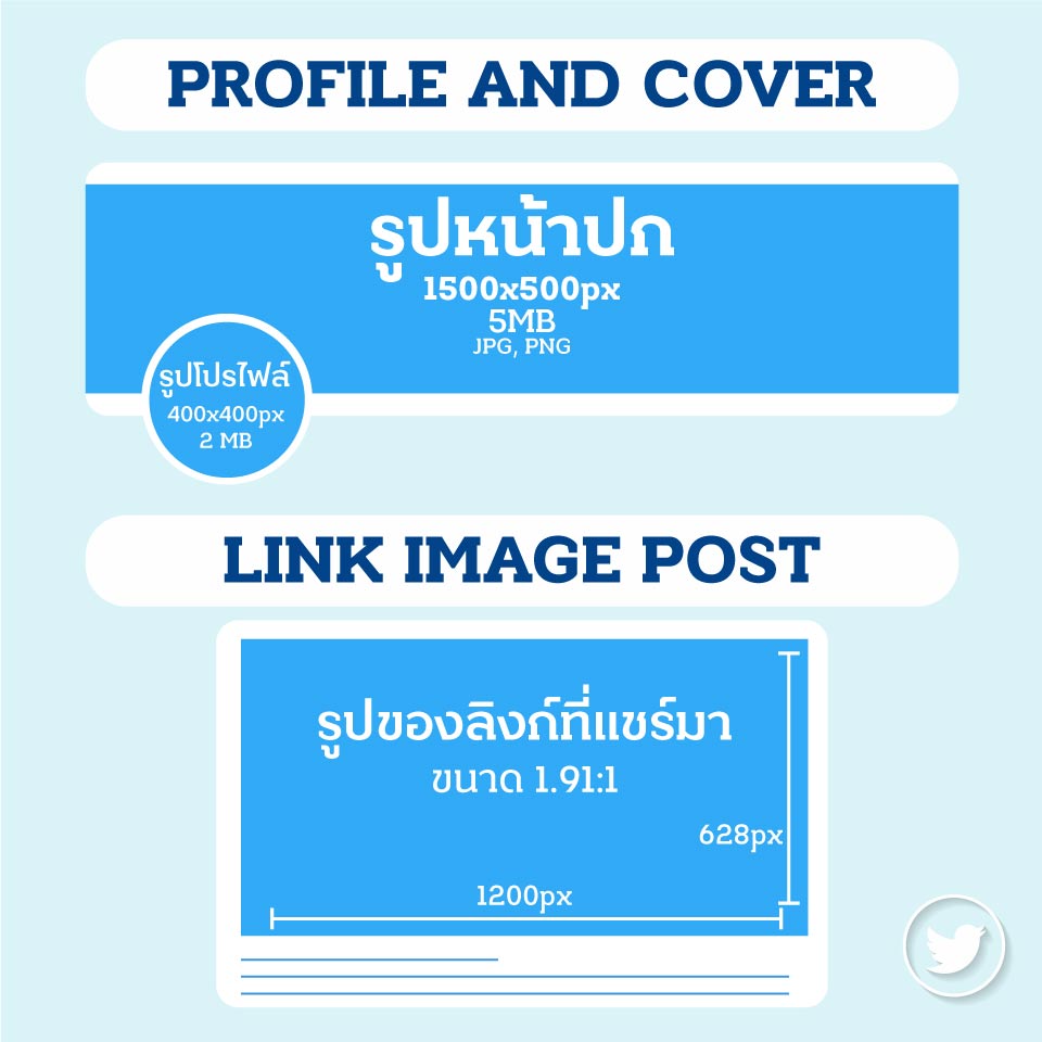 Twitter ช่องทางการตลาดใหม่ ที่พ่อค้าแม่ค้าไม่ควรพลาด !