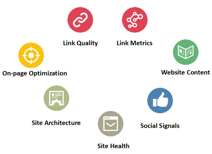 การทำ SEO สำหรับปี 2564 จะต้องทำเน้นหนักไปในด้านอะไรบ้าง? | ห้องสมุด | ซองไปรษณีย์พลาสติก ซองไปรษณีย์ ถุงแก้วแถบกาว กล่องไปรษณีย์ - Dearcowboy.com การทำ Seo สำหรับปี 2564 จะต้องทำเน้นหนักไปในด้านอะไรบ้าง? | ห้องสมุด | ซองไปรษณีย์พลาสติก ซองไปรษณีย์ ถุงแก้วแถบกาว กล่องไปรษณีย์ - Dearcowboy.Com