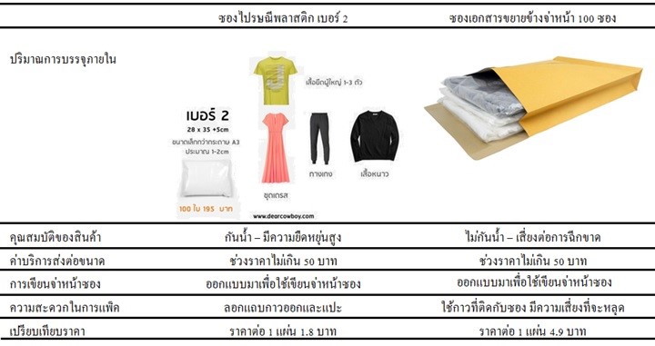 ซองไปรษณีย์พลาสติกดีอย่างไร ?