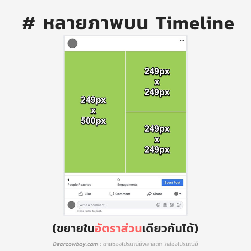 ขนาดรูป โพสต์ Facebook