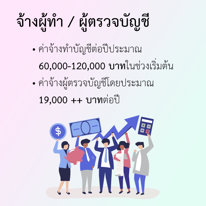 • ค่าจ้างทำบัญชีต่อปีประมาณ  60,000-120,000 บาทในช่วงเริ่มต้น ค่าจ้างผู้ตรวจบัญชีโดยประมาณ  19,000 ++ บาทต่อปี