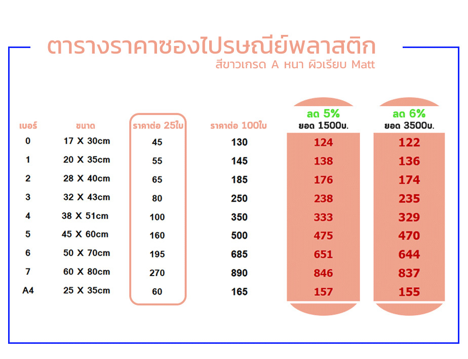 ซองไปรษณีย์พลาสติก