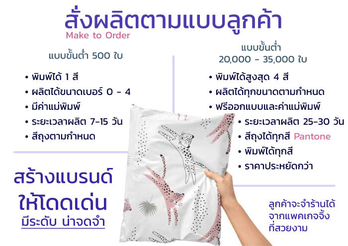 โรงงานบริการพิมพ์ซองไปรษณีย์พลาสติก